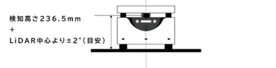 LiDAR 高さに合わせた平坦なパネル設置の例