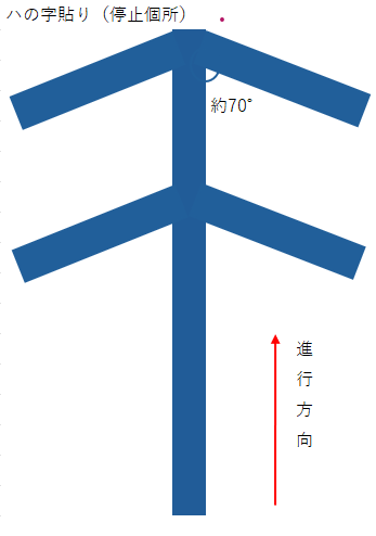 参考：運用上のメモ