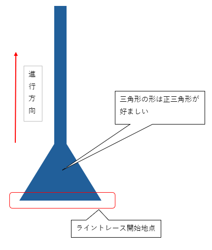 参考：運用上のメモ