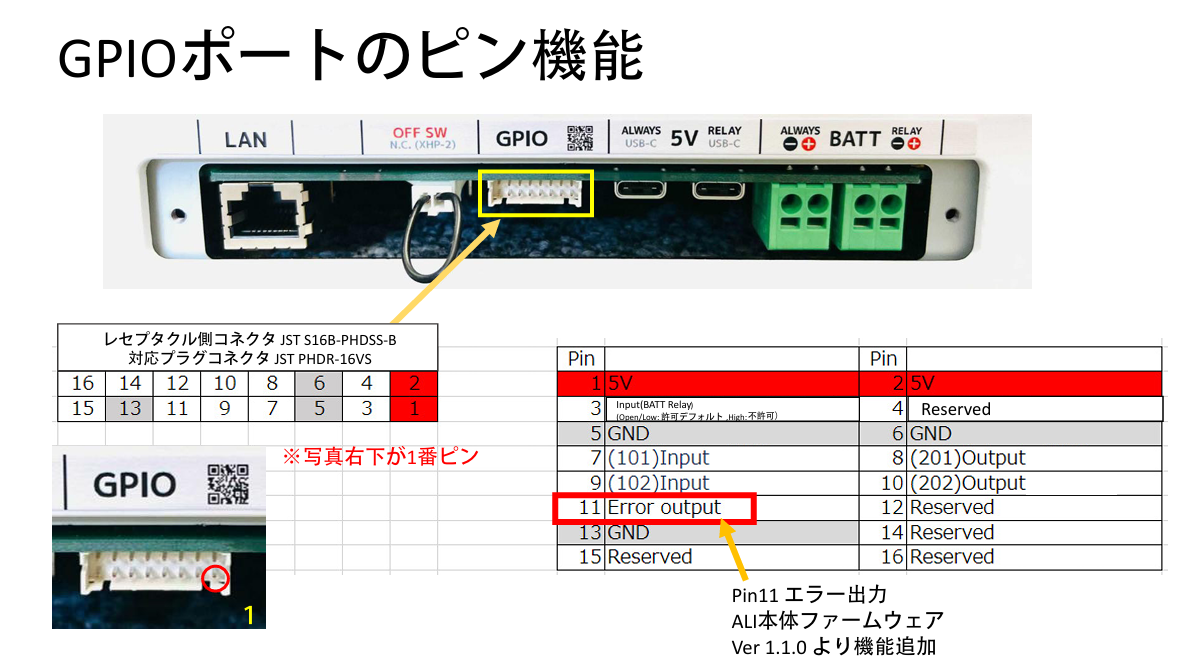 GPIOポートのピン機能（Pin11：Error output）